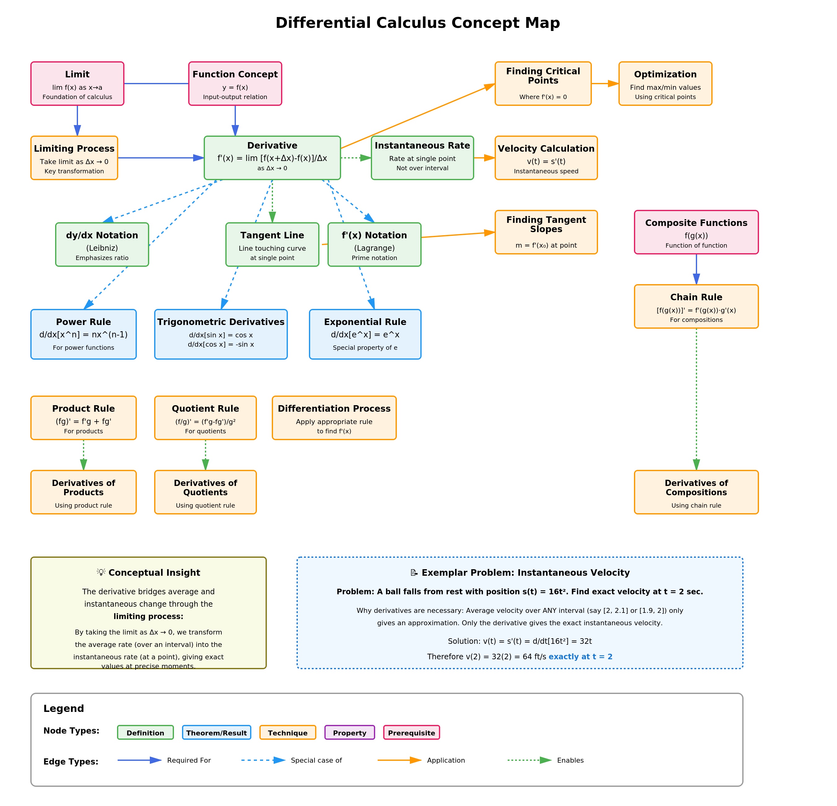 Lecture 2 calculus_concepts_map Sonnet 4.5.jpg